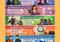 Tips Aman Menjadi Pekerja Migran Indonesia: Jangan Nekat, Pahami Hukumnya!